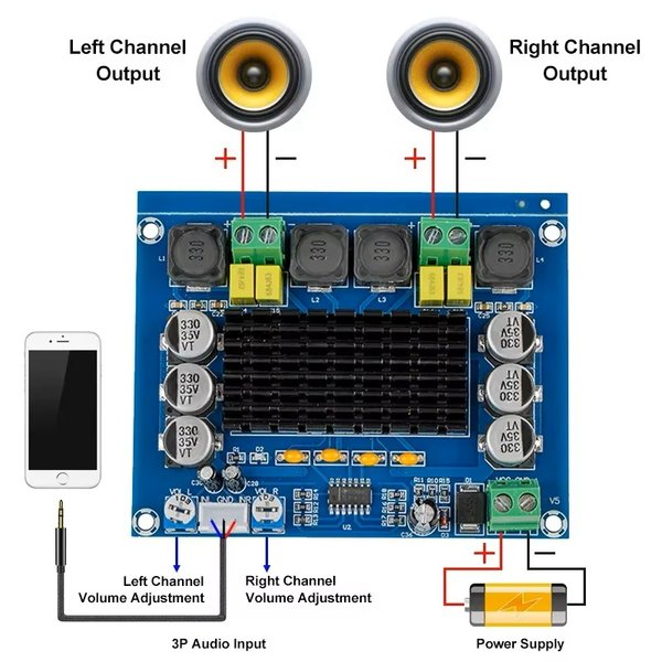 Amplificadora de Audio Digital de alta potencia Kit de placa de subwoofer estéreo de alta potencia de doble canal XH-M543