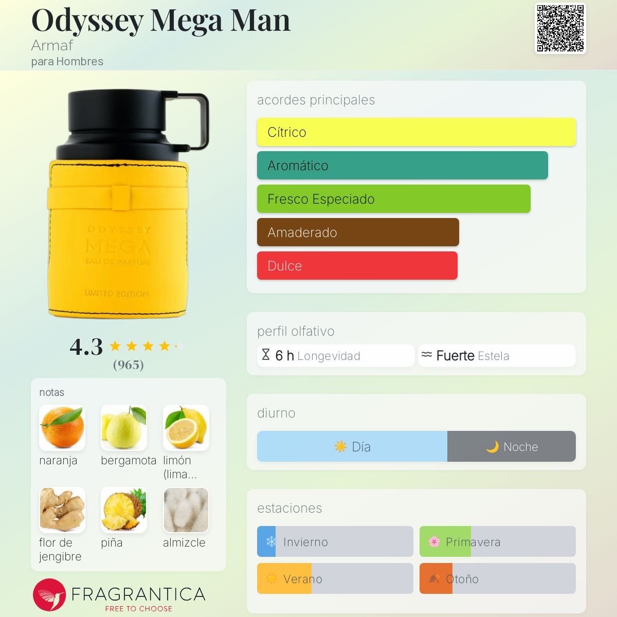 Odyssey Mega EDP