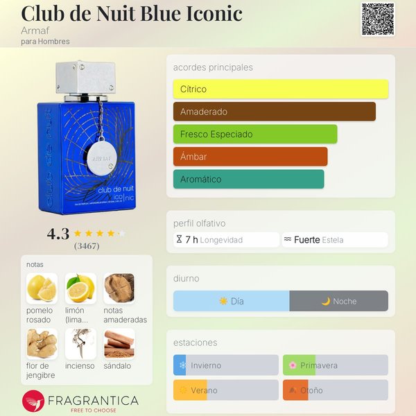 Club de Nuit Blue Iconic EDP – Armaf