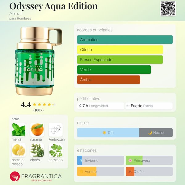 Odyssey Aqua EDP – Armaf
