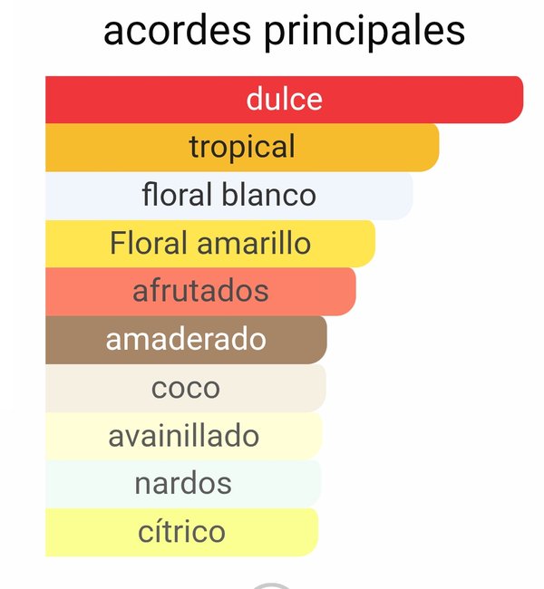 My Way Ylang - Giorgio Armani