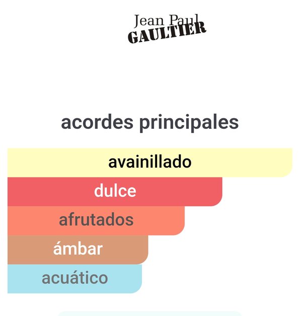 La Belle Le Parfum Intense - Jean Paul Gaultier 