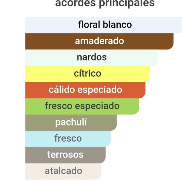 L'interdit Rouge EDP - Givenchy