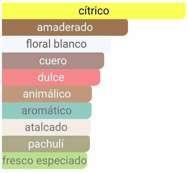 Ch Hc - Carolina Herrera