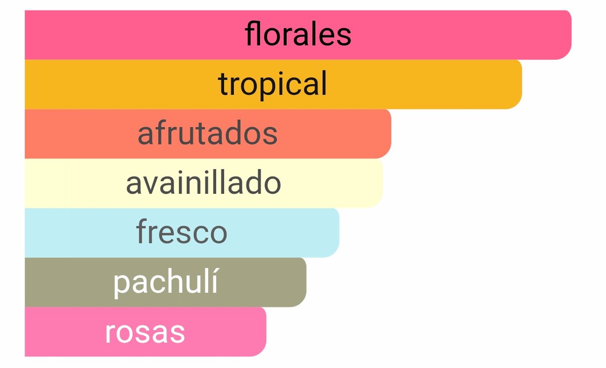 La Bomba - Carolina Herrera - 2