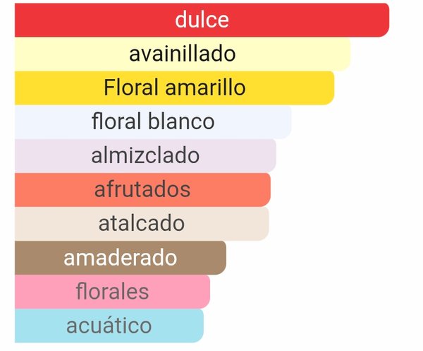 Million Gold - Paco Rabanne