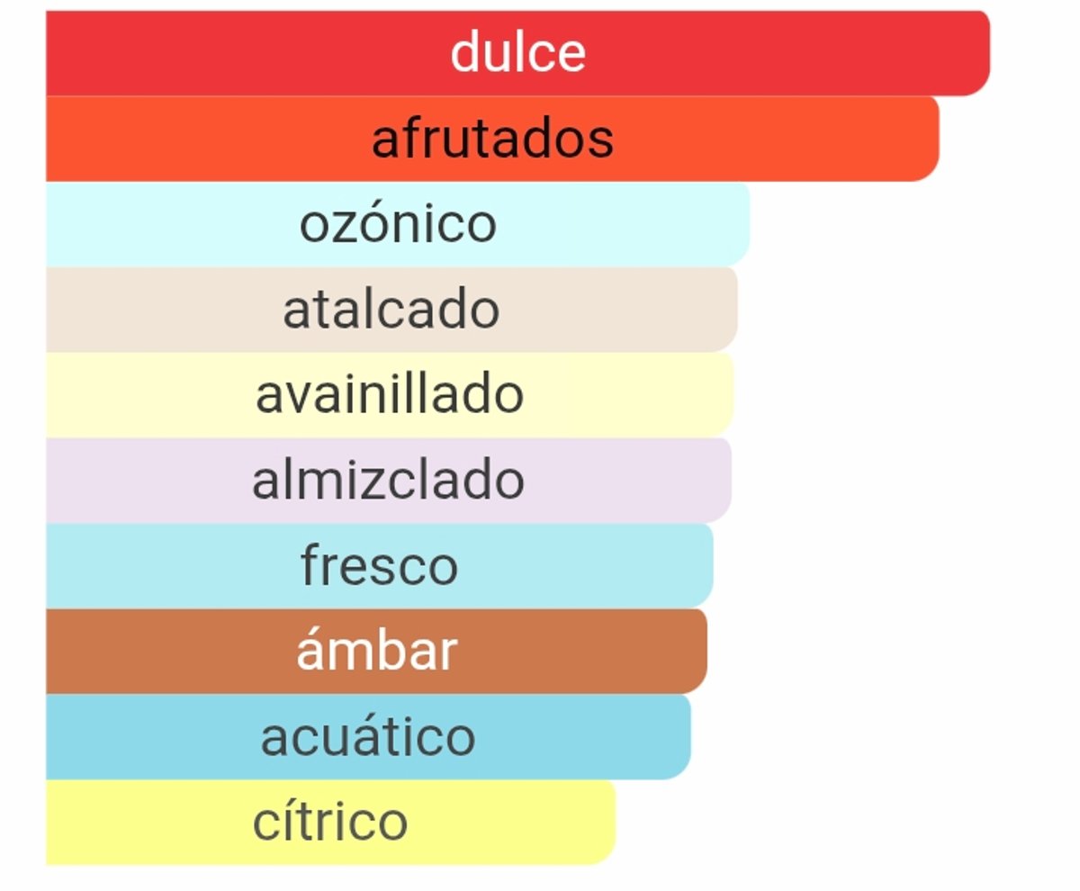 Amber Oud Gold - Al Haramain - 2