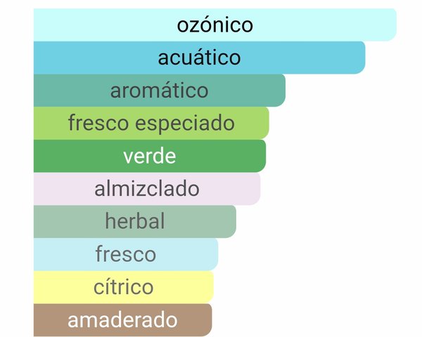 Polo Blue - Ralph Lauren