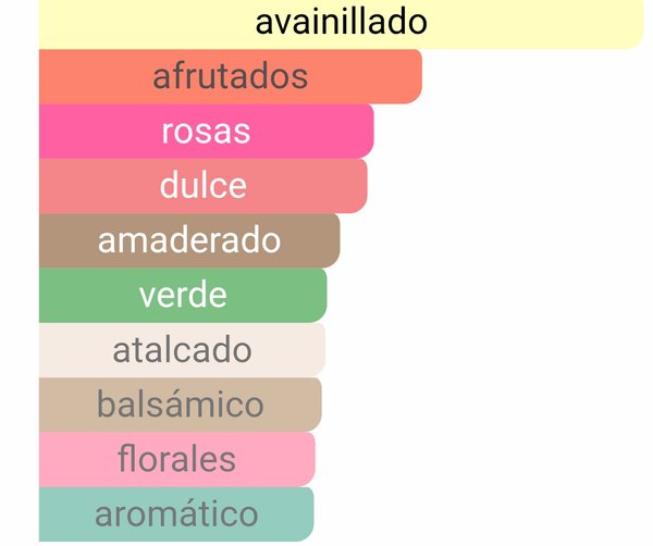 1 Million Elixir - Paco Rabanne