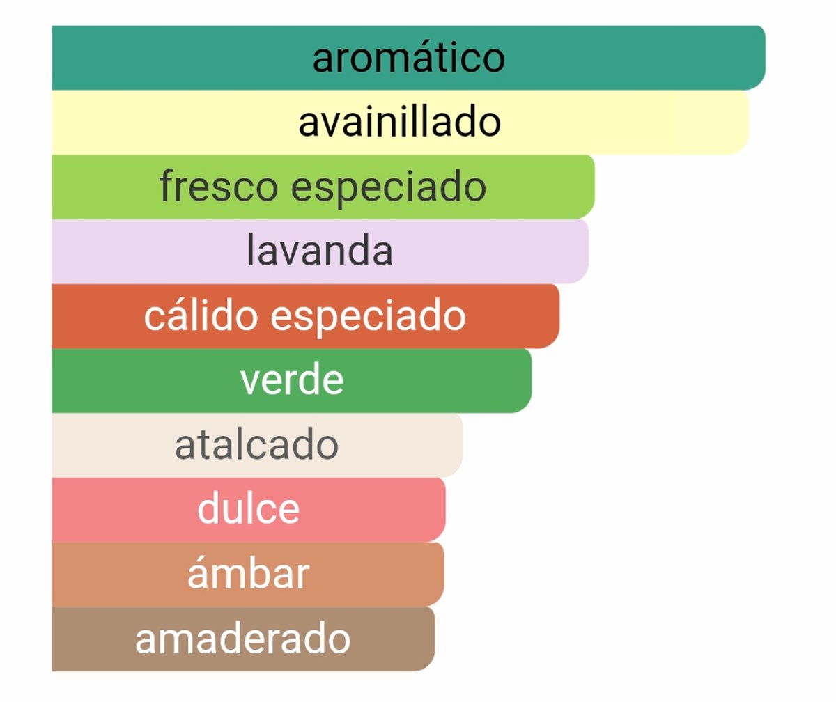 Le Male - Jean Paul Gaultier - 2