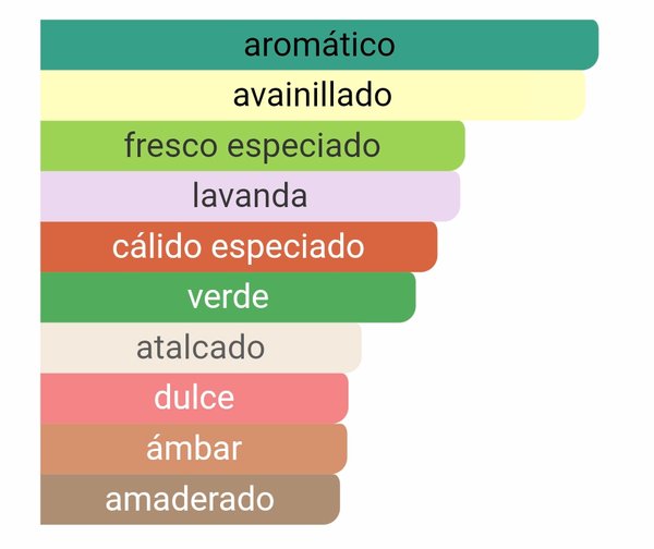 Le Male - Jean Paul Gaultier