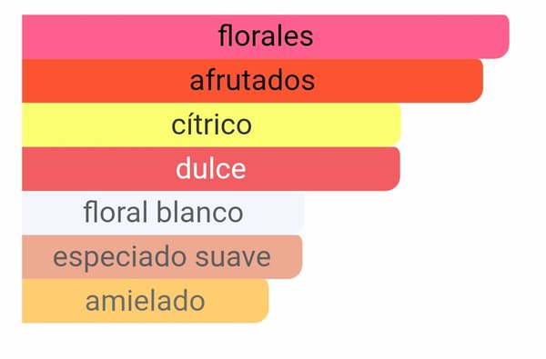 The Scent For Her - Hugo Boss