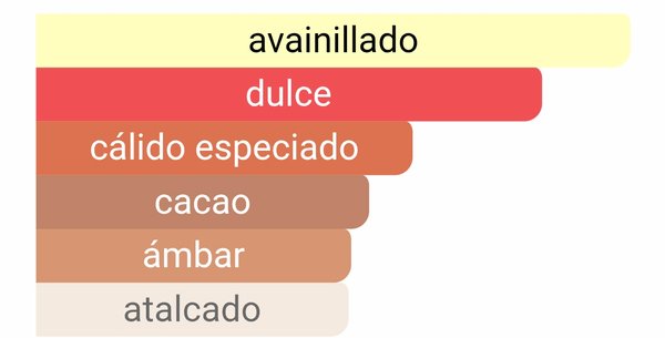 Eilish EDP - Billie Eilish