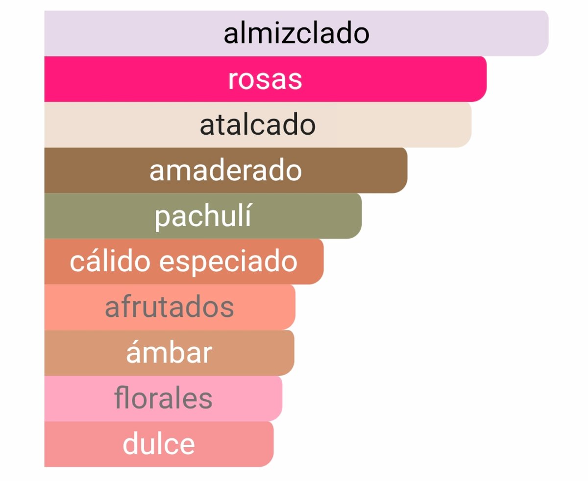 For Her EDP - Narciso Rodriguez - 3