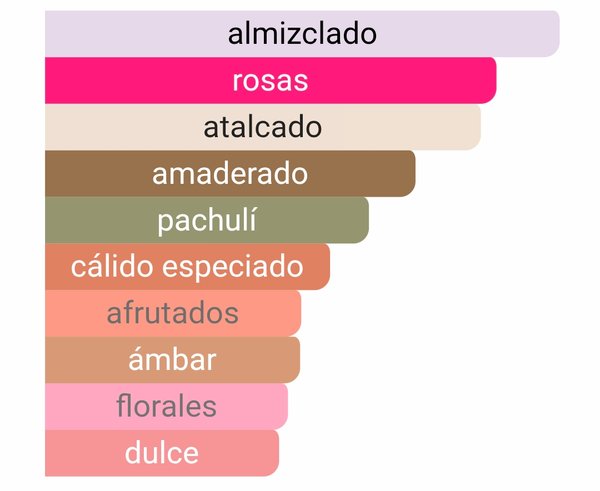 For Her EDP - Narciso Rodriguez