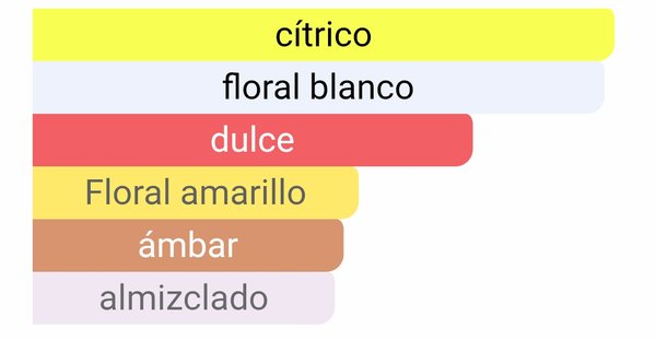 Dama - Nadia Ferreira