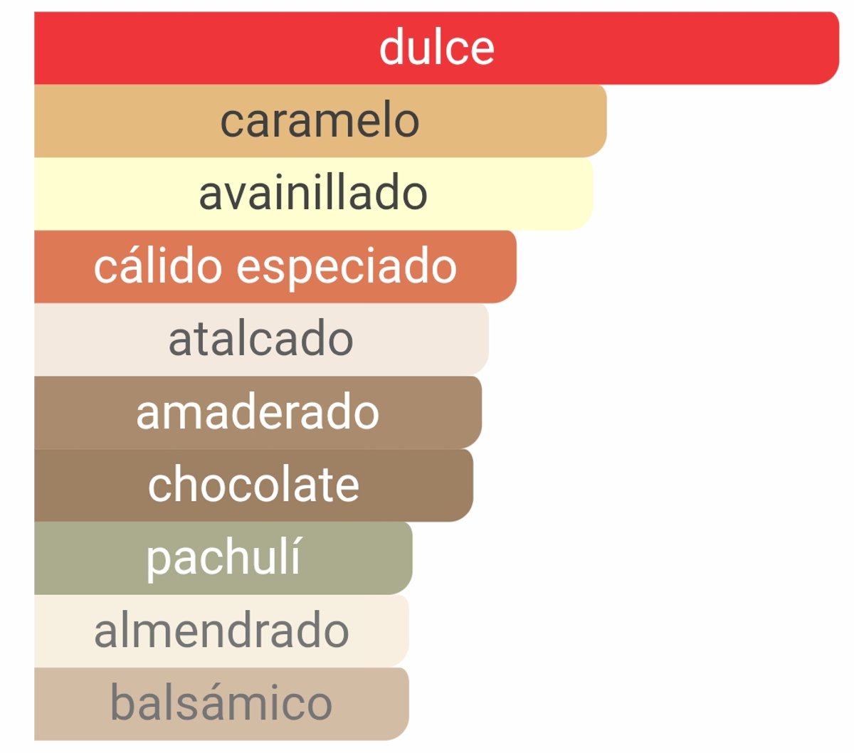 Caramel Dream - Sabrina Carpenter - 3