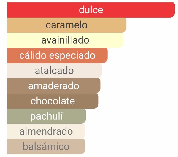 Caramel Dream - Sabrina Carpenter