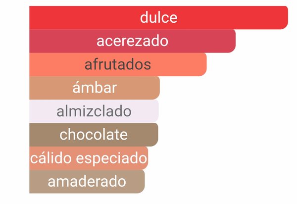 Cherry Baby - Sabrina Carpenter