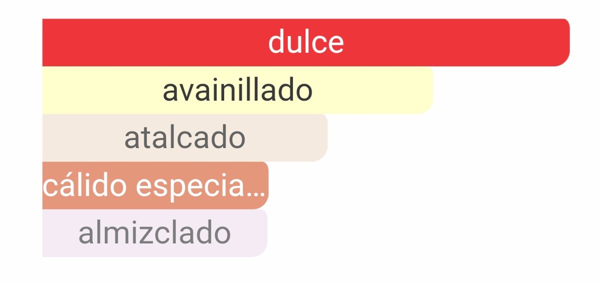 Sweet Tooth - Sabrina Carpenter - 3
