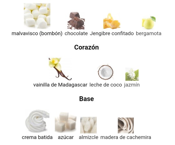 Sweet Tooth - Sabrina Carpenter