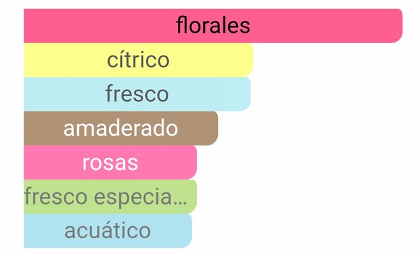 Bright Crystal EDT - Versace