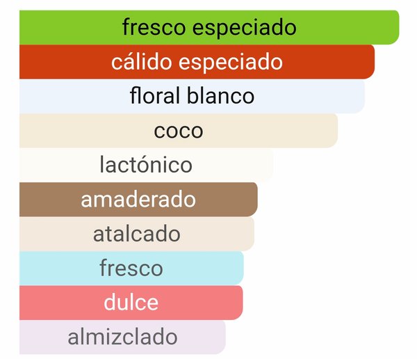 Crystal Noir EDT - Versace