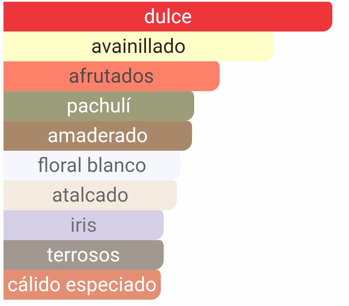 La Vie Est Belle - Lancome - 3