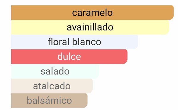 Scandal Le Parfum- Jean Paul Gaultier