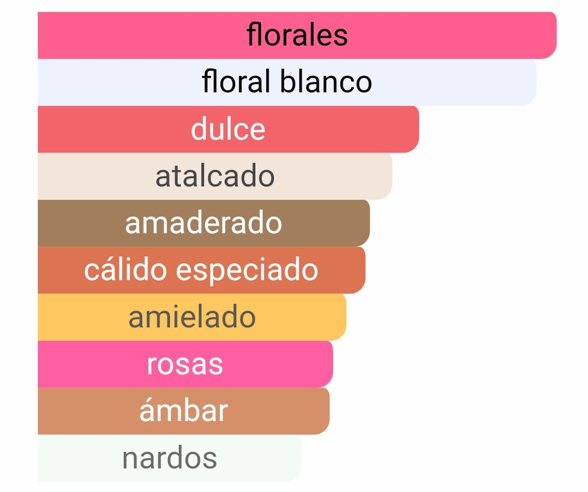 Red Door EDT - Elizabeth Arden - 3