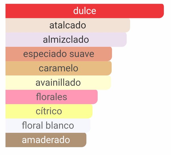 212 Sexy EDP - Carolina Herrera