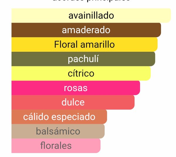 Good Girl Blush Elixir - Carolina Herrera