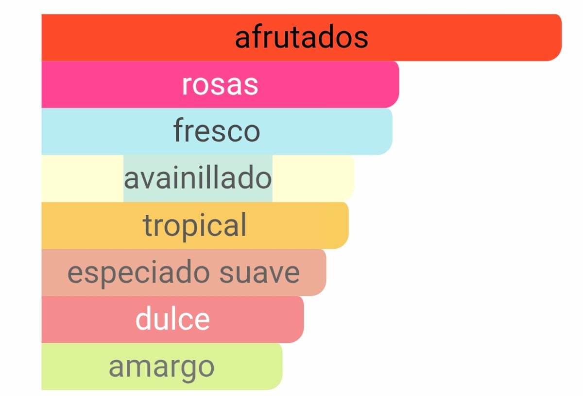 Very Good Girl EDP - Carolina Herrera - 3