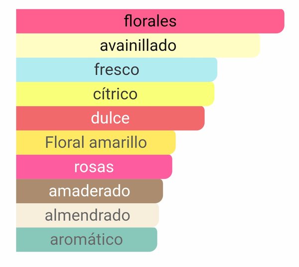 Good Girl Blush EDP - Carolina Herrera