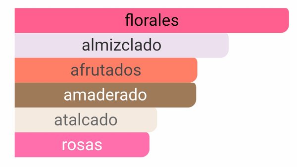 212 VIP Rose EDP - Carolina Herrera