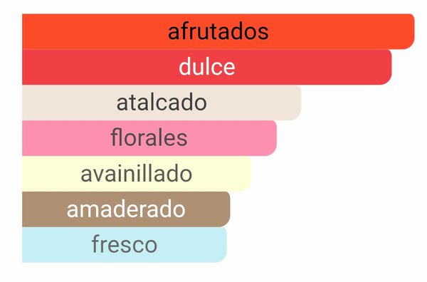 Moonlight EDP - Ariana Grande