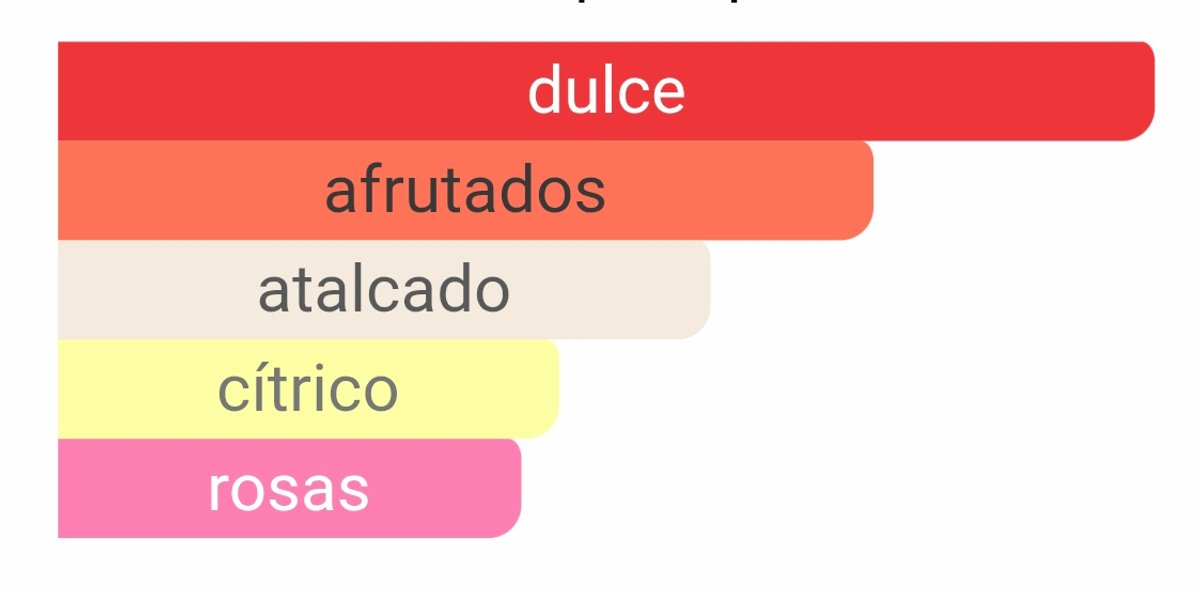 Ari EDP - Ariana Grande - 3