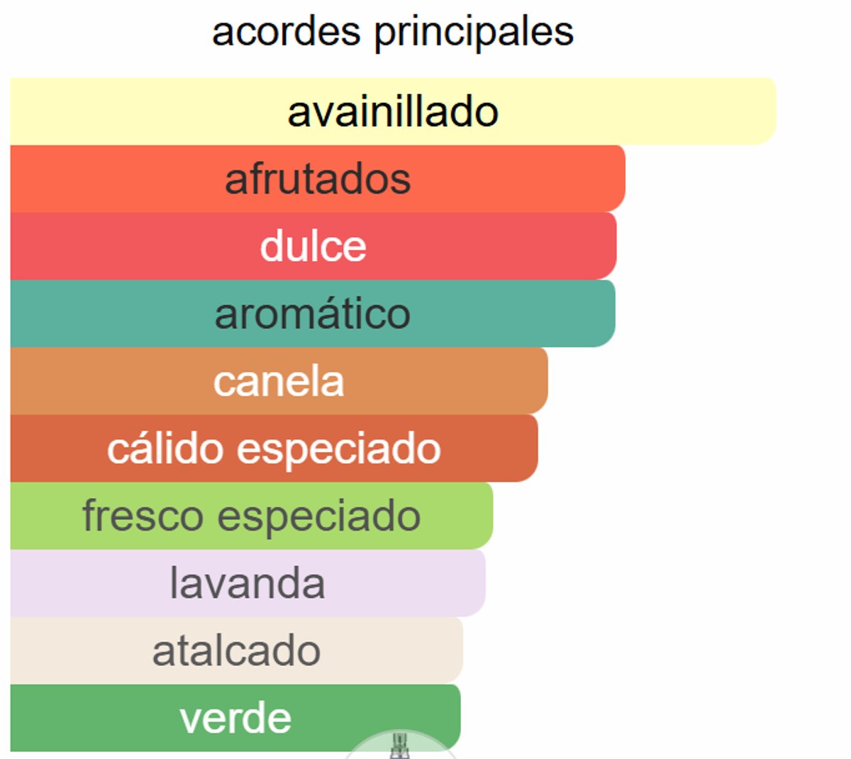 Ultra Male - Jean Paul Gaultier - 2