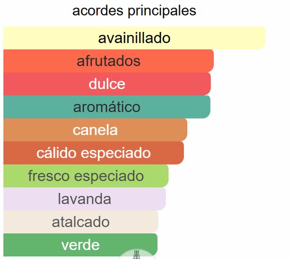 Ultra Male - Jean Paul Gaultier